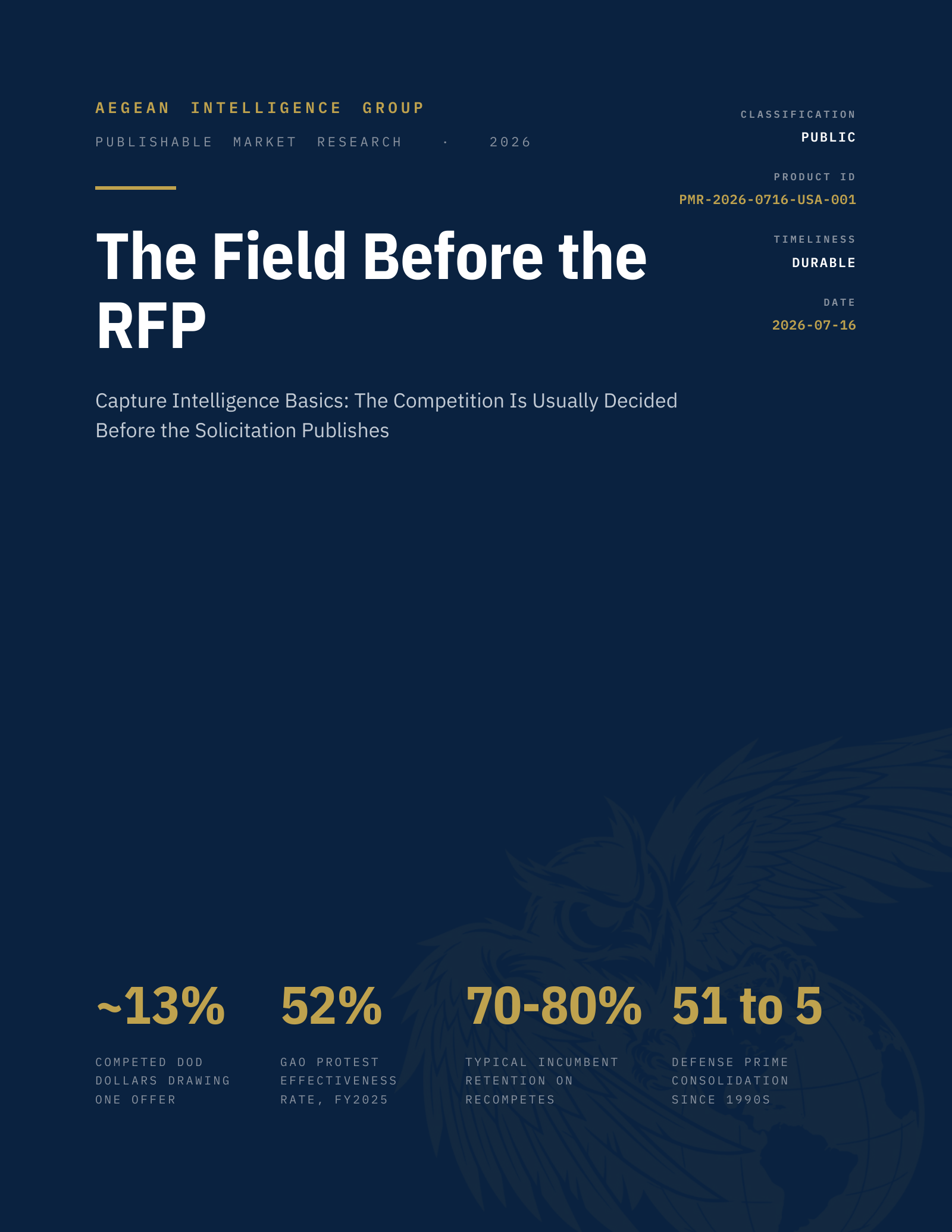 The Field Before the RFP: Capture Intelligence Basics