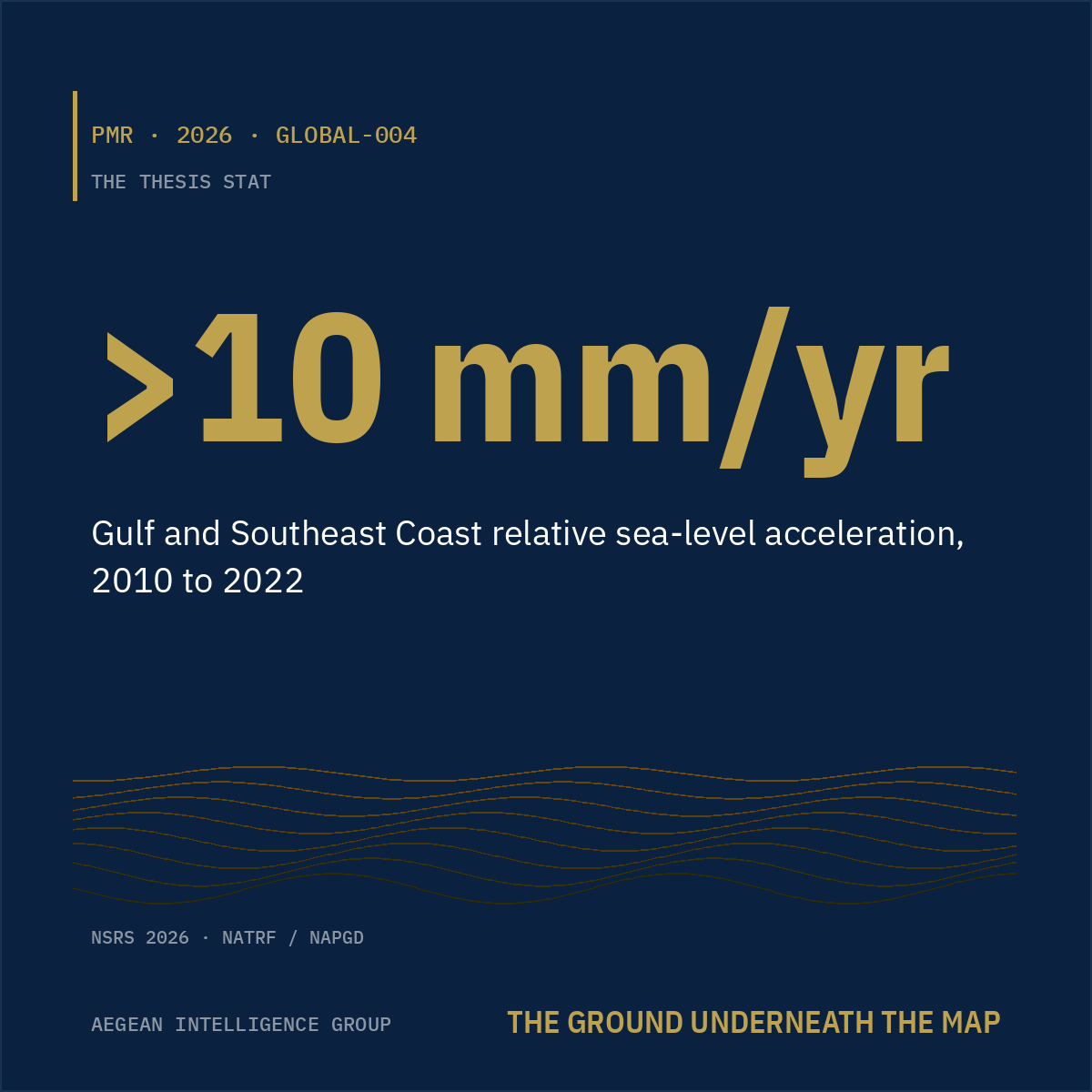 The Ground Underneath the Map